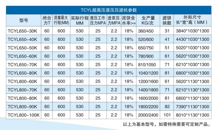 高壓圓形壓濾機(jī)參數(shù)