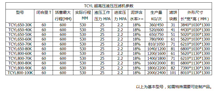 咸陽壓濾機(jī)