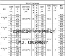 板框壓濾機(jī)型號說明