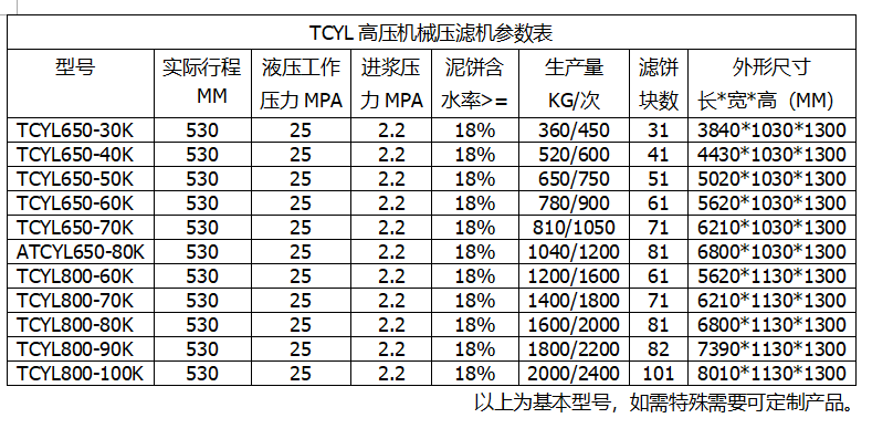 陜西機(jī)械壓緊壓濾機(jī)參數(shù)