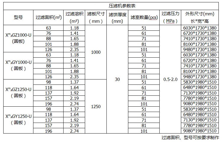 自動廂式壓濾機(jī)參數(shù)