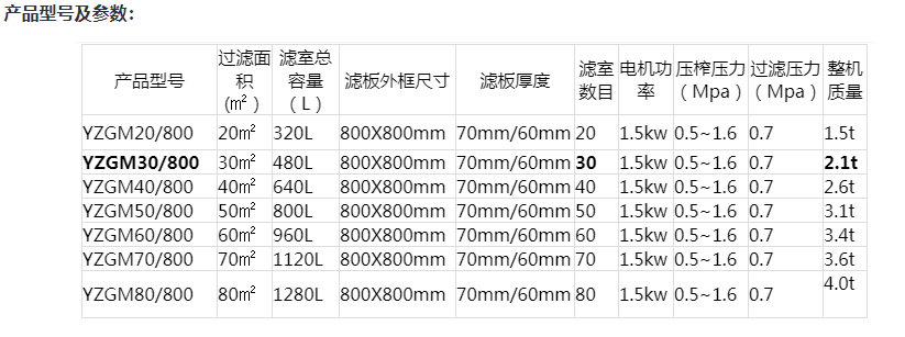 隔膜壓濾機參數(shù)