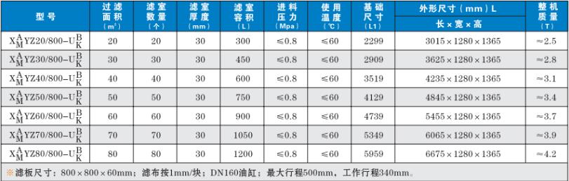 箱式壓濾機(jī)